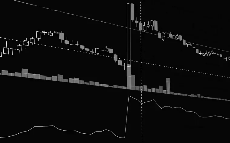 Candlestick price chart on a screen